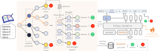 Figure 3 for Towards Stepwise Domain Knowledge-Driven Reasoning Optimization and Reflection Improvement