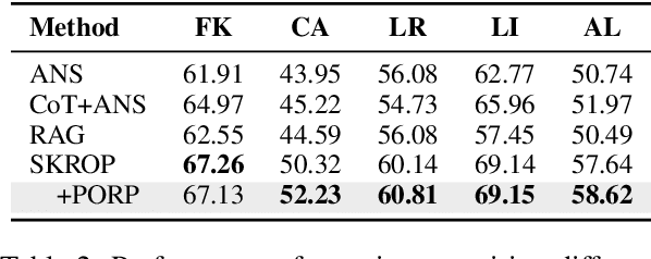 Figure 4 for Towards Stepwise Domain Knowledge-Driven Reasoning Optimization and Reflection Improvement
