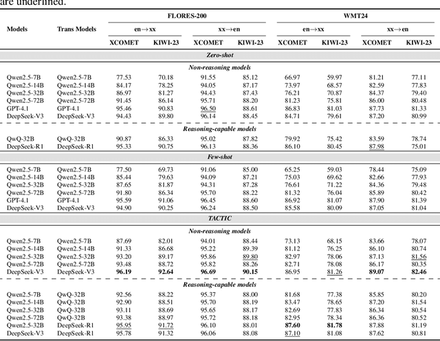 Figure 3 for TACTIC: Translation Agents with Cognitive-Theoretic Interactive Collaboration
