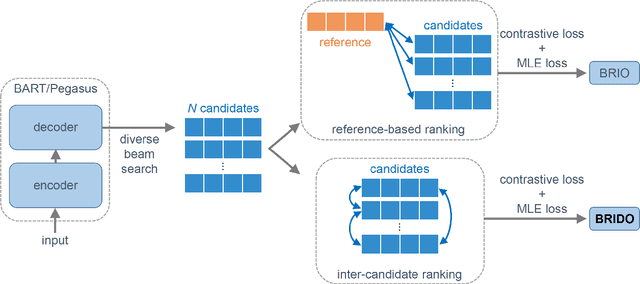 Figure 2 for BRIDO: Bringing Democratic Order to Abstractive Summarization