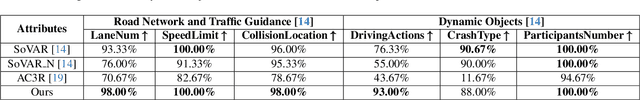 Figure 4 for AccidentSim: Generating Physically Realistic Vehicle Collision Videos from Real-World Accident Reports