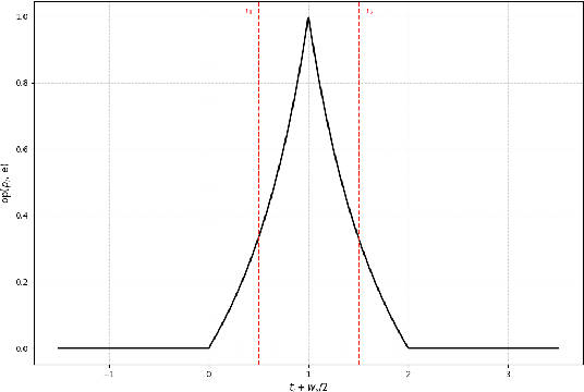 Figure 1 for Universal Event Detection in Time Series