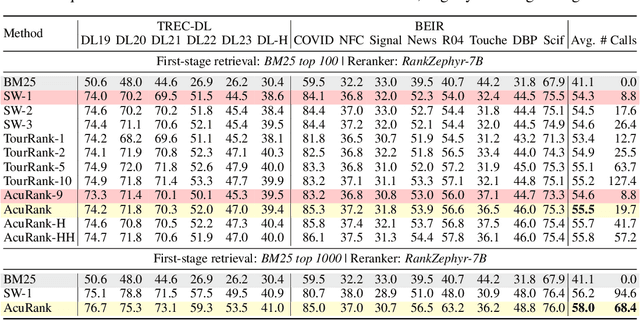 Figure 2 for AcuRank: Uncertainty-Aware Adaptive Computation for Listwise Reranking