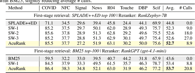 Figure 4 for AcuRank: Uncertainty-Aware Adaptive Computation for Listwise Reranking