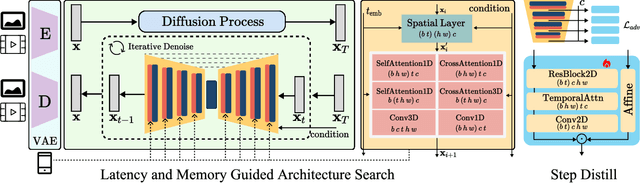 Figure 2 for SnapGen-V: Generating a Five-Second Video within Five Seconds on a Mobile Device