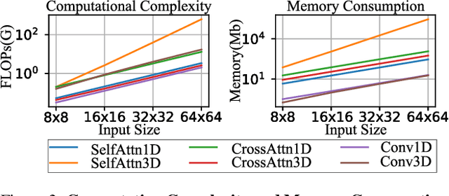 Figure 4 for SnapGen-V: Generating a Five-Second Video within Five Seconds on a Mobile Device