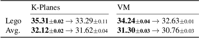 Figure 3 for Canonical Factors for Hybrid Neural Fields
