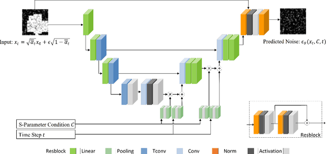 Figure 2 for Diffusion Probabilistic Model Based Accurate and High-Degree-of-Freedom Metasurface Inverse Design