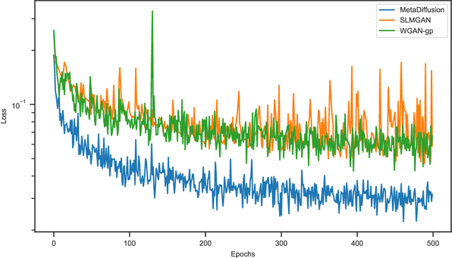 Figure 3 for Diffusion Probabilistic Model Based Accurate and High-Degree-of-Freedom Metasurface Inverse Design