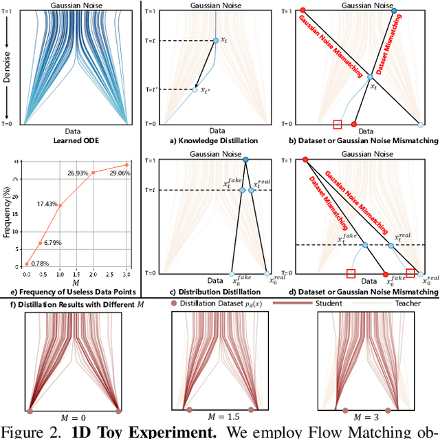 Figure 2 for AccVideo: Accelerating Video Diffusion Model with Synthetic Dataset