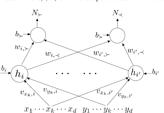 Figure 1 for SortNet: Learning To Rank By a Neural-Based Sorting Algorithm