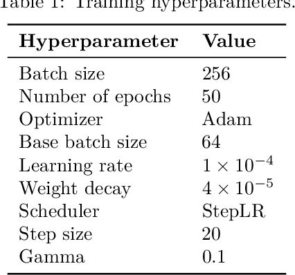 Figure 2 for Defining and Measuring Disentanglement for non-Independent Factors of Variation