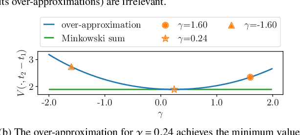 Figure 1 for Real-Time-Feasible Collision-Free Motion Planning For Ellipsoidal Objects
