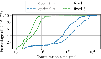 Figure 3 for Real-Time-Feasible Collision-Free Motion Planning For Ellipsoidal Objects