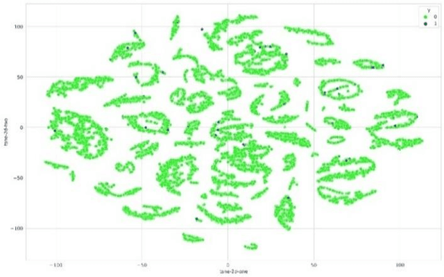 Figure 3 for Strategic Data Augmentation with CTGAN for Smart Manufacturing: Enhancing Machine Learning Predictions of Paper Breaks in Pulp-and-Paper Production