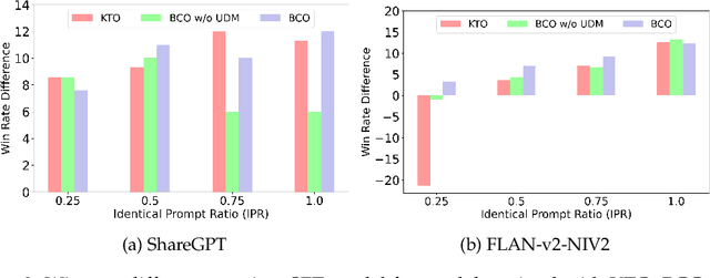 Figure 4 for Binary Classifier Optimization for Large Language Model Alignment