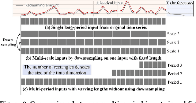 Figure 3 for Multi-period Learning for Financial Time Series Forecasting