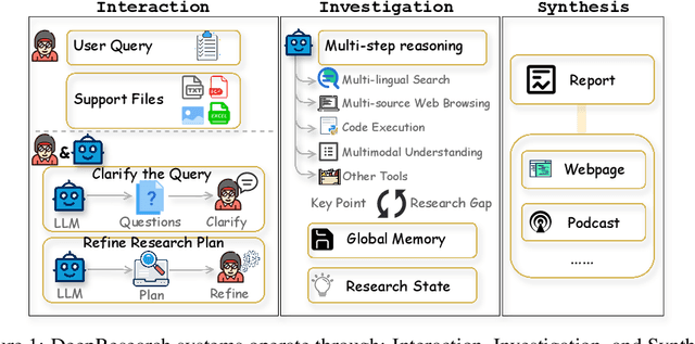 Figure 1 for Understanding DeepResearch via Reports