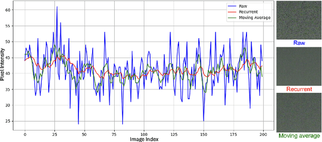 Figure 1 for Dynamic Weight-based Temporal Aggregation for Low-light Video Enhancement