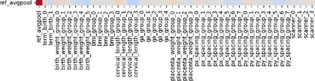Figure 4 for Weight Space Correlation Analysis: Quantifying Feature Utilization in Deep Learning Models