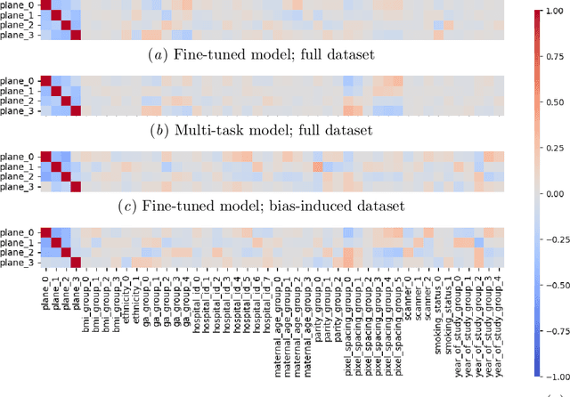 Figure 2 for Weight Space Correlation Analysis: Quantifying Feature Utilization in Deep Learning Models
