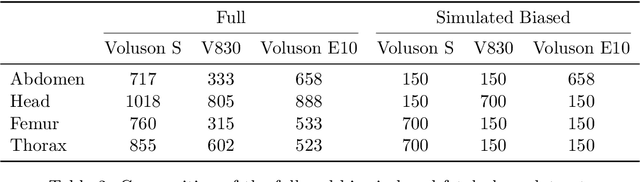 Figure 3 for Weight Space Correlation Analysis: Quantifying Feature Utilization in Deep Learning Models