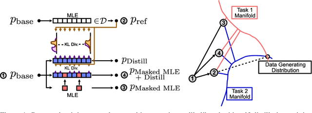 Figure 1 for Token-Level Uncertainty-Aware Objective for Language Model Post-Training