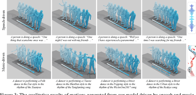 Figure 4 for OmniMotion: Multimodal Motion Generation with Continuous Masked Autoregression