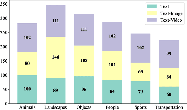 Figure 4 for SPAgent: Adaptive Task Decomposition and Model Selection for General Video Generation and Editing