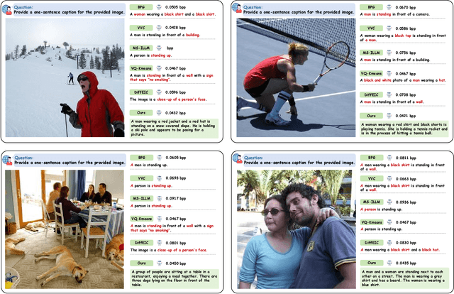 Figure 2 for UniMIC: Token-Based Multimodal Interactive Coding for Human-AI Collaboration