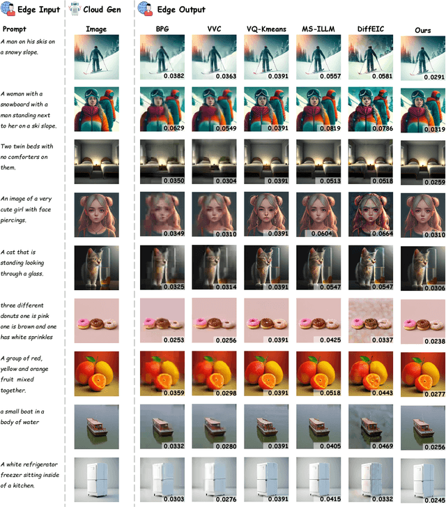 Figure 3 for UniMIC: Token-Based Multimodal Interactive Coding for Human-AI Collaboration