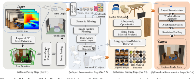 Figure 2 for LiteReality: Graphics-Ready 3D Scene Reconstruction from RGB-D Scans