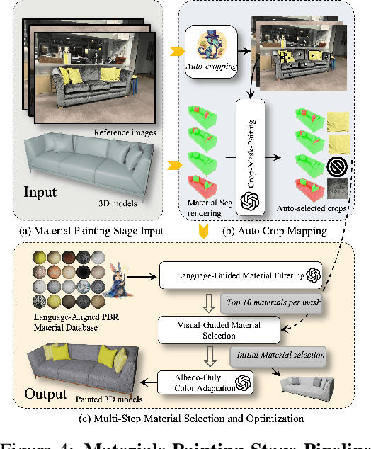 Figure 4 for LiteReality: Graphics-Ready 3D Scene Reconstruction from RGB-D Scans