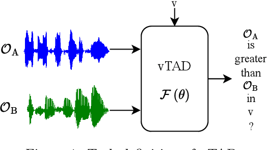 Figure 1 for Introducing voice timbre attribute detection