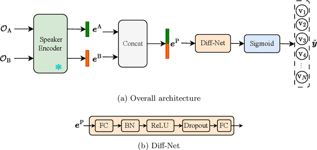 Figure 3 for Introducing voice timbre attribute detection