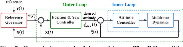 Figure 2 for Visibility-Constrained Control of Multirotor via Reference Governor