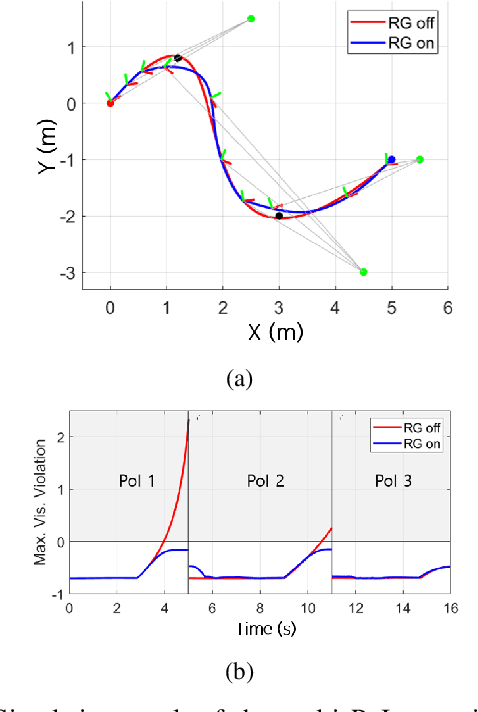 Figure 4 for Visibility-Constrained Control of Multirotor via Reference Governor