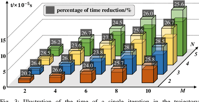 Figure 3 for Polynomial-based Online Planning for Autonomous Drone Racing in Dynamic Environments