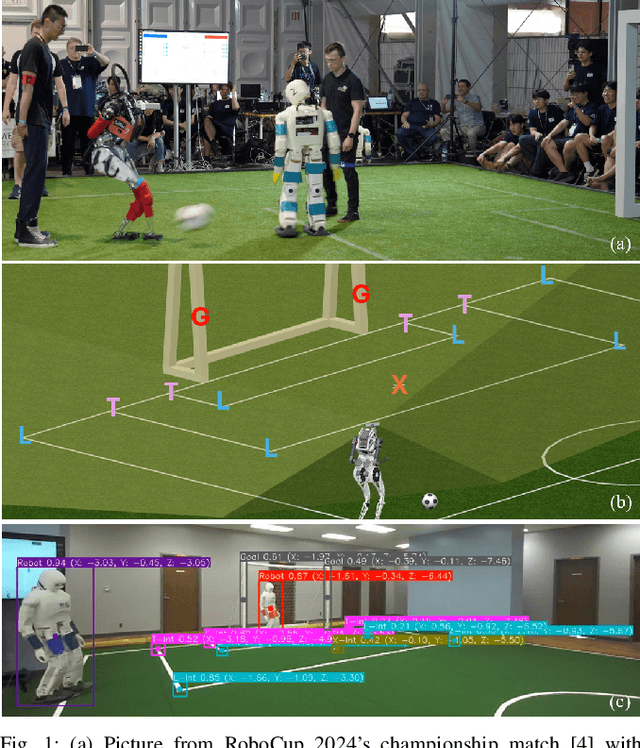 Figure 1 for Fast and Robust Localization for Humanoid Soccer Robot via Iterative Landmark Matching