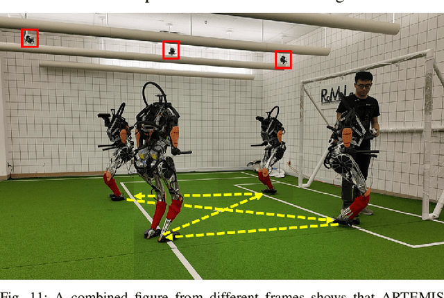 Figure 3 for Fast and Robust Localization for Humanoid Soccer Robot via Iterative Landmark Matching