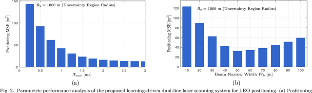 Figure 2 for Learning-Driven Dual-Line Laser Scanning for Fast and Accurate LEO Satellite Positioning