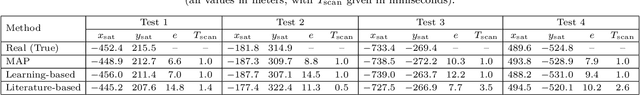 Figure 3 for Learning-Driven Dual-Line Laser Scanning for Fast and Accurate LEO Satellite Positioning
