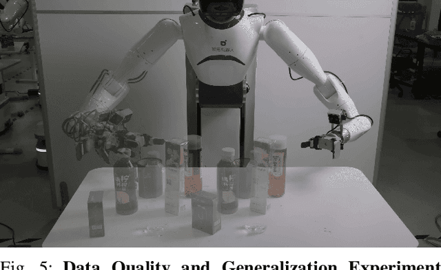 Figure 4 for FieldGen: From Teleoperated Pre-Manipulation Trajectories to Field-Guided Data Generation