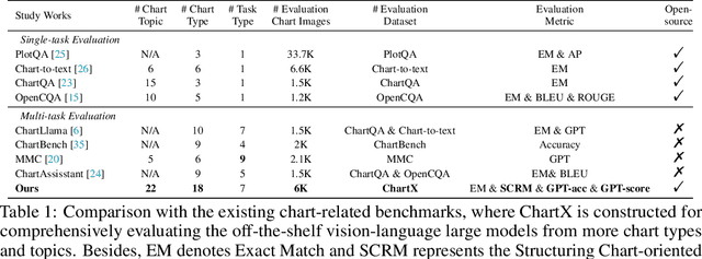 Figure 2 for ChartX & ChartVLM: A Versatile Benchmark and Foundation Model for Complicated Chart Reasoning