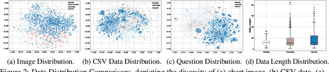Figure 3 for ChartX & ChartVLM: A Versatile Benchmark and Foundation Model for Complicated Chart Reasoning