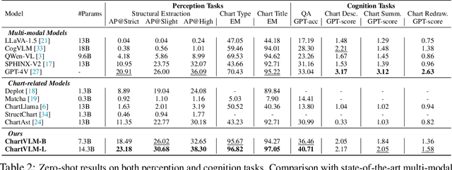 Figure 4 for ChartX & ChartVLM: A Versatile Benchmark and Foundation Model for Complicated Chart Reasoning