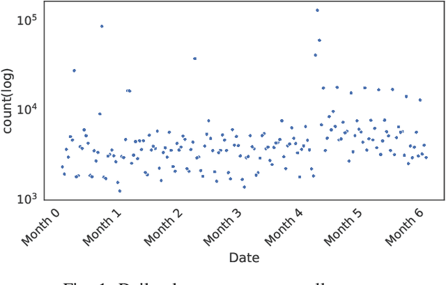 Figure 1 for Automated Alert Classification and Triage (AACT): An Intelligent System for the Prioritisation of Cybersecurity Alerts
