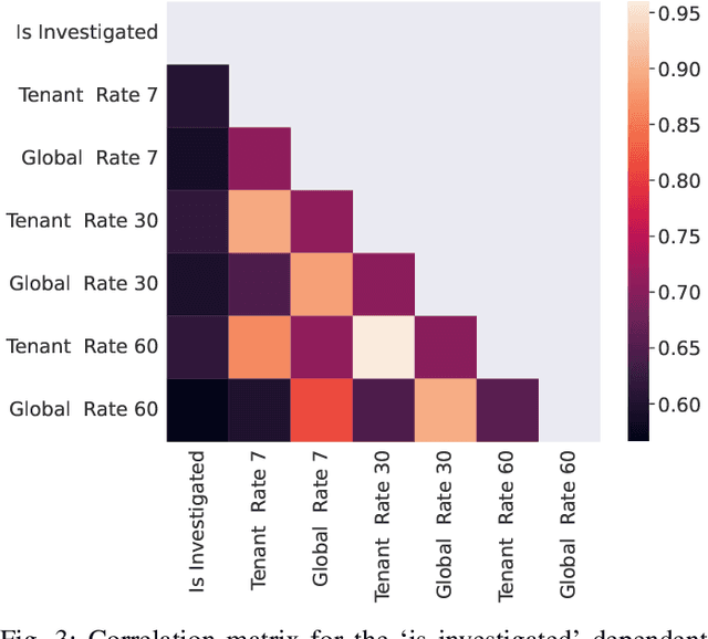 Figure 3 for Automated Alert Classification and Triage (AACT): An Intelligent System for the Prioritisation of Cybersecurity Alerts