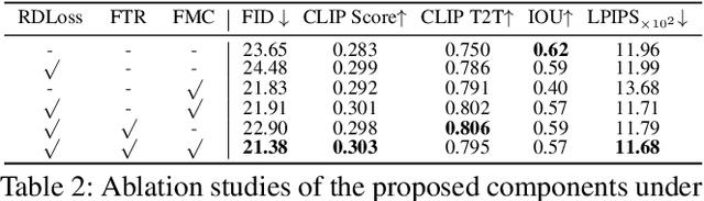 Figure 3 for Local Conditional Controlling for Text-to-Image Diffusion Models