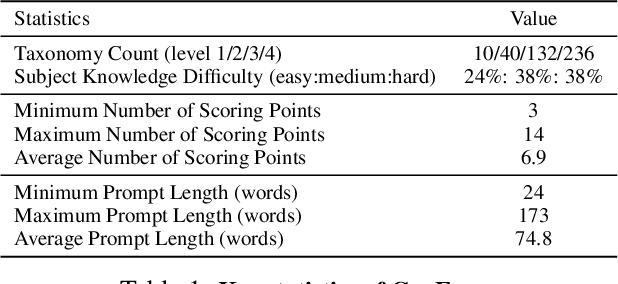 Figure 1 for GenExam: A Multidisciplinary Text-to-Image Exam